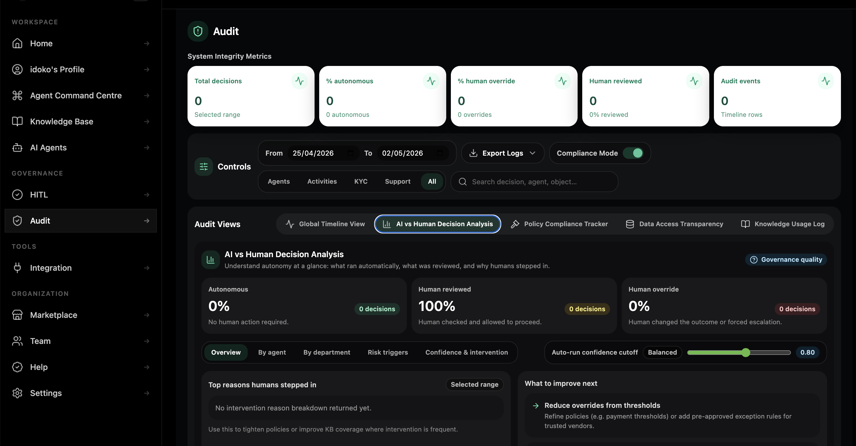 Pryme Intelligence audit dashboard showing every action an Incident Coordinator Agent took during a priority incident, with approver names, timestamps, and the post-incident review draft